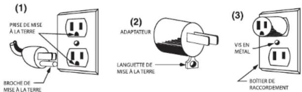 Waring Commercial WPO100 - INSTRUCTIONS DE MISE À LA TERRE DU FOUR À PIZZA SIMPLE - 1