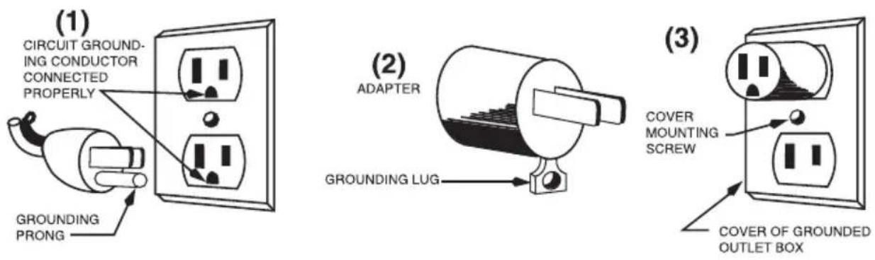 Waring Commercial WCS250SV - GROUNDING INSTRUCTIONS - 1