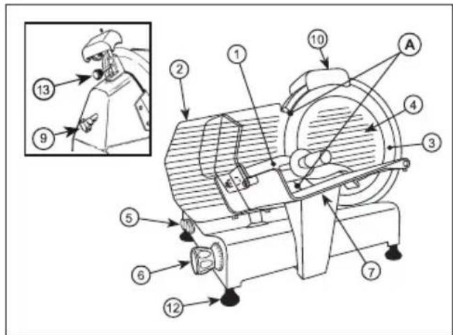 Waring Commercial WCS250SV - Condiciones ambientales: - 1