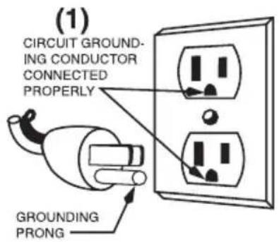 Waring Commercial WCS300SV - GROUNDING INSTRUCTIONS - 1