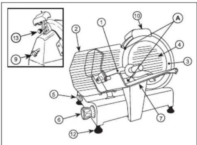 Waring Commercial WCS300SV - Conditions environnementales : - 1