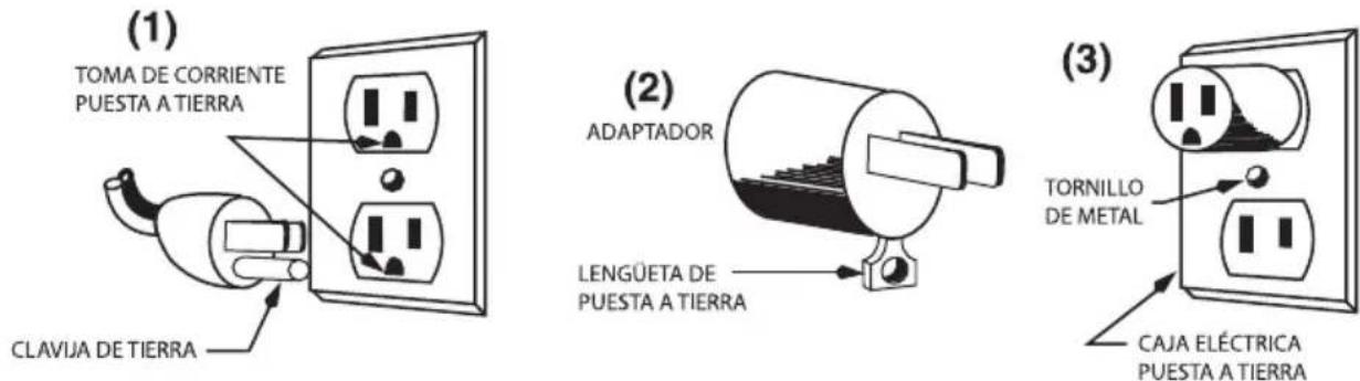 Waring Commercial WCS300SV - INSTRUCCIONES DE PUESTA A TIERRA - 1