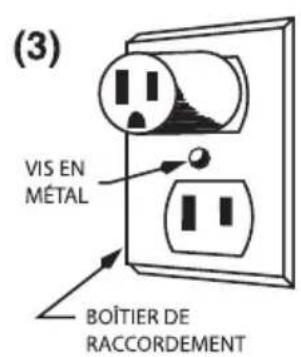 Waring Commercial WCS300SV - INSTRUCTIONS DE MISE À LA TERRE - 3