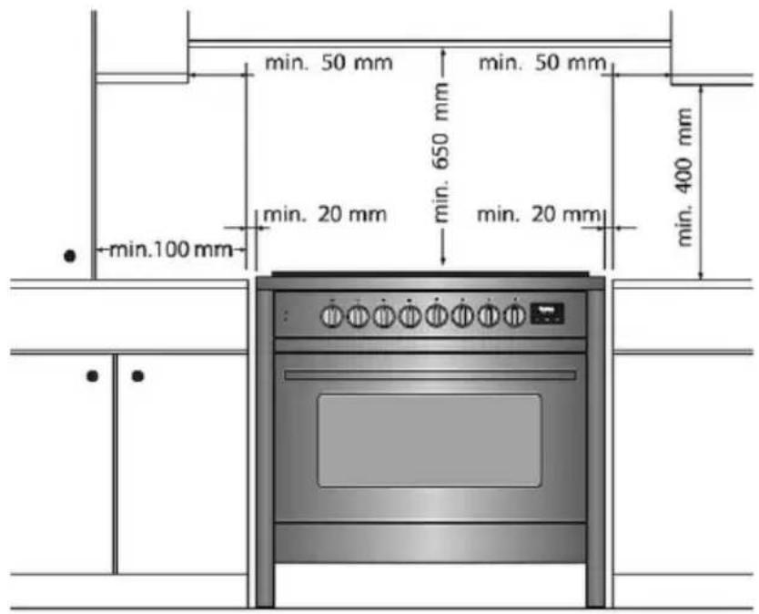 BARTSCHER 6K-EBMF - Distances minimales - 1