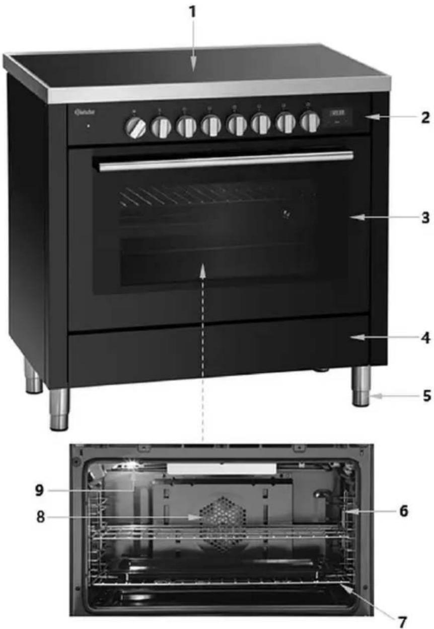 BARTSCHER 6K-EBMF - Éléments de l'appareil - 1
