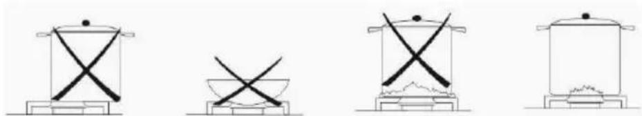 BARTSCHER GHU 4110 - Hinweise und Tipps - 1