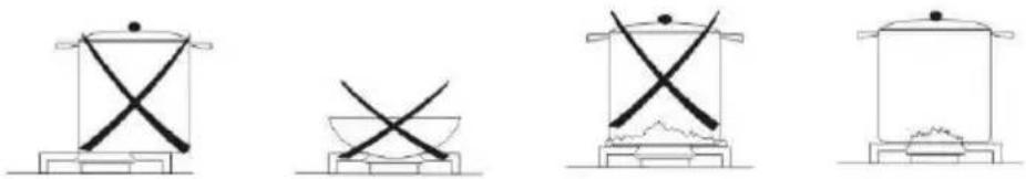 BARTSCHER GHU 4110 - Indications et conseils - 1