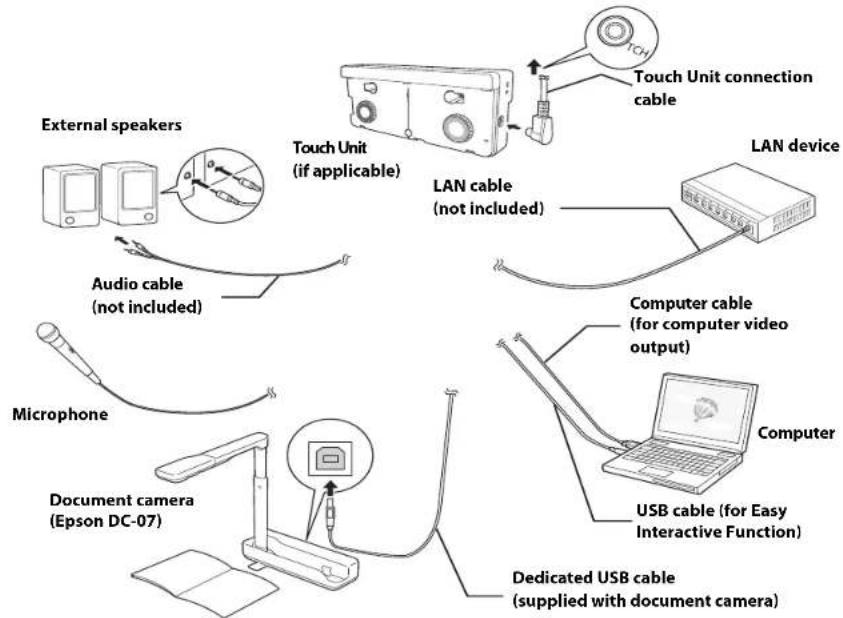 EPSON ELPMB53 - Adjustment from 3-axis adjustment unit installation position - 3