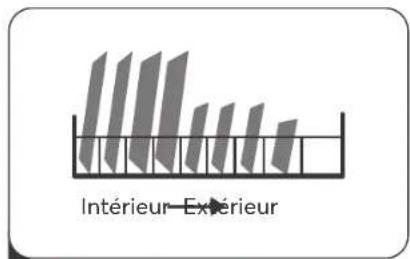 SIGNATURE SLVI14C42 - Guide d'utilisation rapide - 3