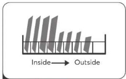 SIGNATURE SLVI14C42 - Quick User Guide: - 3