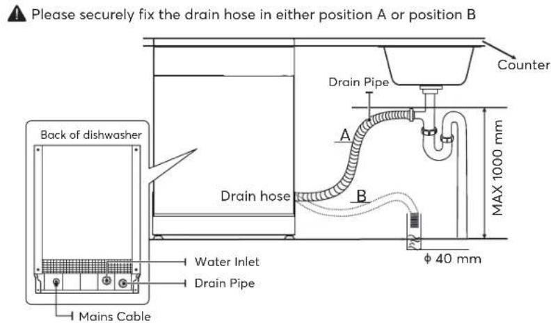 SIGNATURE SLVI14C42 - Connection Of Drain Hoses - 1