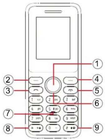 TCL Onetouch 4021 - Touches et connecteurs - 2