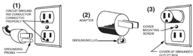 Waring Commercial WPO350 - SINGLE PIZZA OVEN GROUNDING INSTRUCTIONS - 1