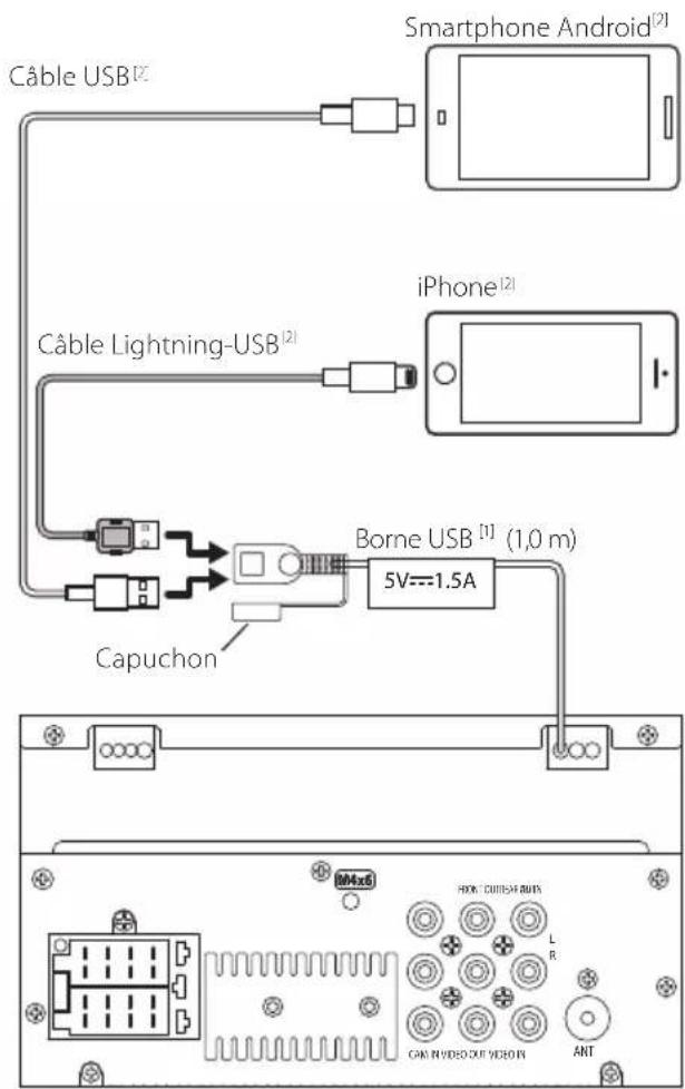 KENWOOD DMX129BT - - Connexion des cables sur les contacts électriques - 3
