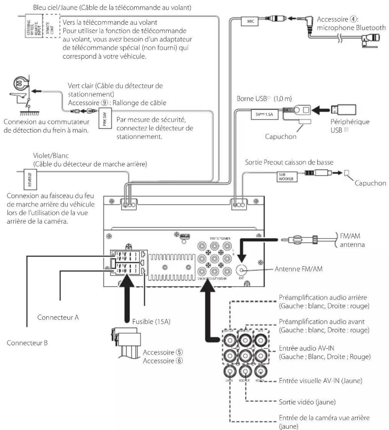 KENWOOD DMX129BT - - Connexion des cables sur les contacts électriques - 1