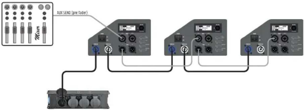 LD Systems MON 8 A G3 - EXEMPLES DE CÂBLAGE - 1