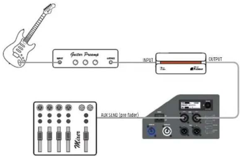 LD Systems MON 15 A G3 - EXEMPLES DE CÂBLAGE - 2