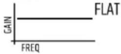 LD Systems MON 15 A G3 - VOLUME - 5
