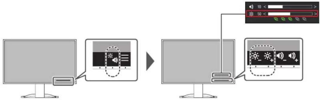 EIZO FlexScan EV3240X - Ajuster la luminosité - 1