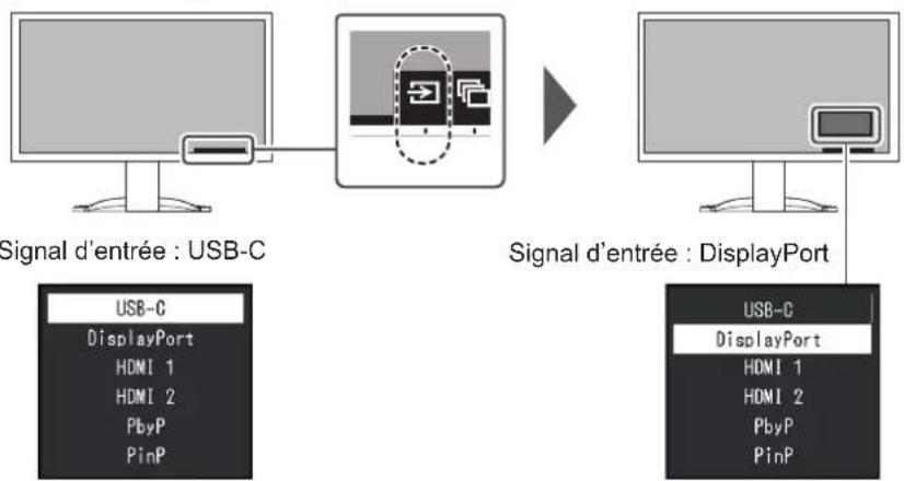 EIZO FlexScan EV3240X - Changement du signal d'entrée - 1