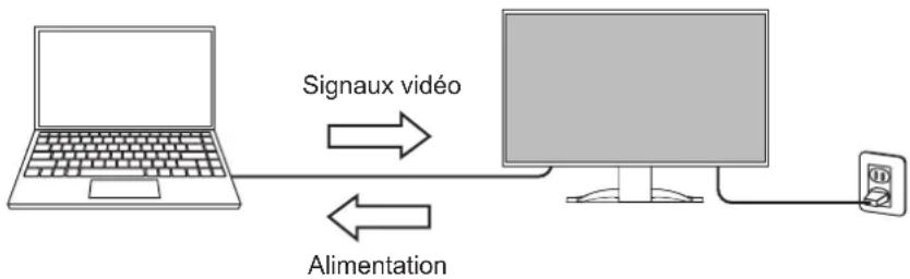 EIZO FlexScan EV3240X - Prend en charge l'affichage vidéo et l'alimentation avec un seul câble USB Type-C® (ci-après USB-C®) - 1