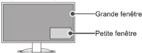 EIZO FlexScan EV3240X - Utilisation de l'affichage PinP - 2