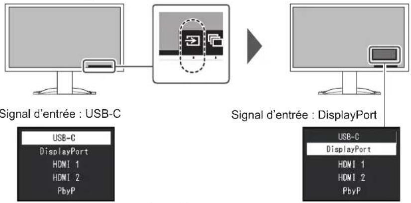 EIZO FlexScan EV2740X - Changement du signal d'entrée - 1