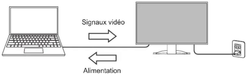 EIZO FlexScan EV2740X - Prend en charge l'affichage vidéo et l'alimentation avec un seul câble USB Type-C® (ci-après USB-C®) - 1