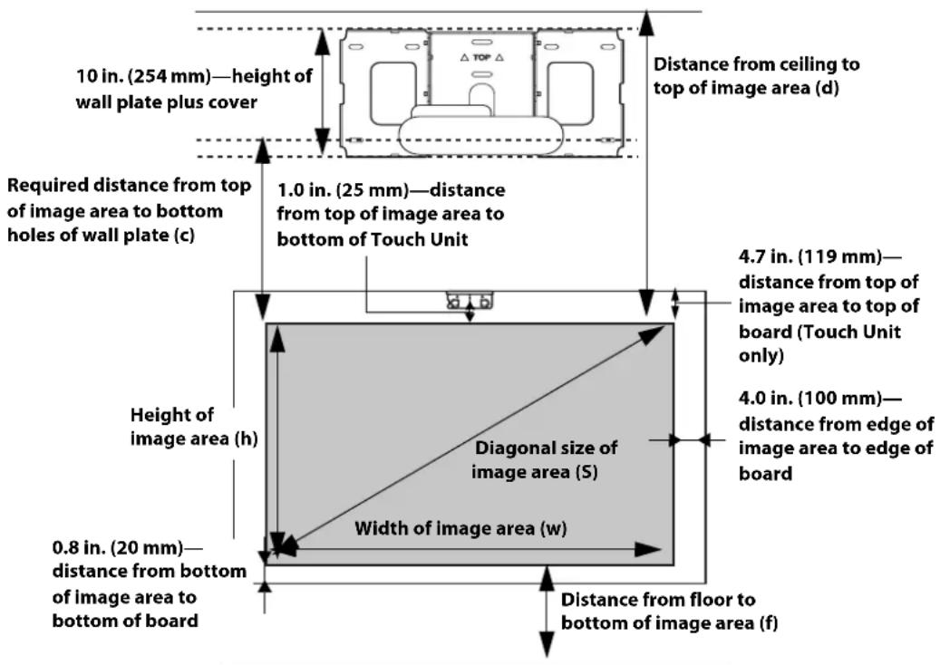 10 in. (254 mm)—height of wall plate plus cover Distance from ceiling to top of image area (d) Required distance from top of image area to bottom holes of wall plate (c) 1.0 in. (25 mm)—distance from top of image area to bottom of Touch Unit 4.7 in. (119 mm)— distance from top of image area to top of board (Touch Unit only) 4.0 in. (100 mm)— distance from edge of image area to edge of board Height of image area (h) Diagonal size of image area (S) Width of image area (w) 0.8 in. (20 mm)— distance from bottom of image area to bottom of board Distance from floor to bottom of image area (f)