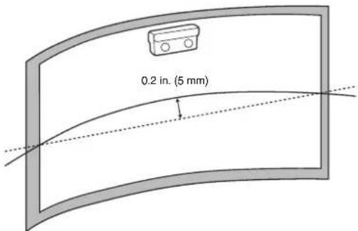 0.2 in. (5 mm)