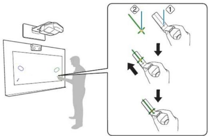 Diagram illustrating a person using a device to observe a screen, with steps labeled ①, ②, and directional arrows indicating action.