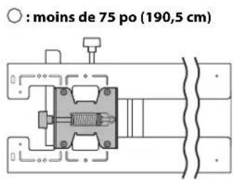 : moins de 75 po (190,5 cm)