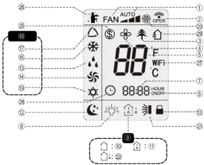 FAN AUTO OPER 88 F WiFi C 88:88 HOUR ONOFF ① ② ③ ④ ⑤ ⑥ ⑦ ⑧ ⑨ ⑩ ⑪ ⑫ ⑬ ⑭ ⑮ ⑯