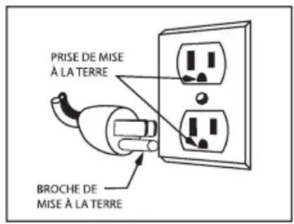 Waring Commercial WICSP180 - INSTRUCTIONS DE MISE À LA TERRE - 1