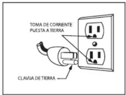 Waring Commercial WICSP180 - INSTRUCCIONES DE PUESTA A TIERRA - 1