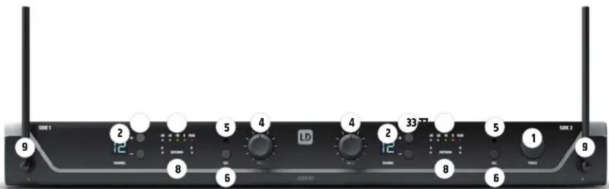 LD Systems U308 HBH 2 - CONNETTORI, ELEMENTI DI COMANDO E DI VISUALIZZAZIONE - 1