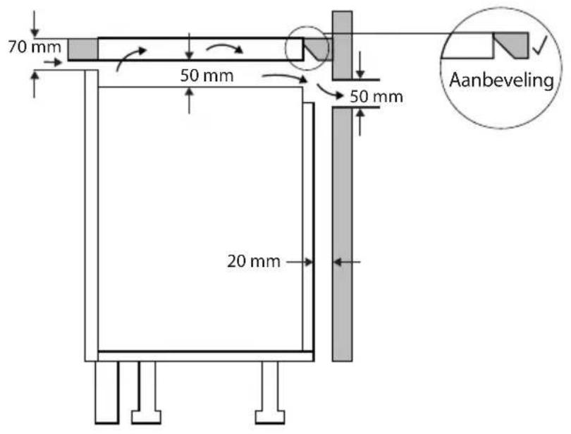 CASO ProAdvanced E1 - OBS - 2