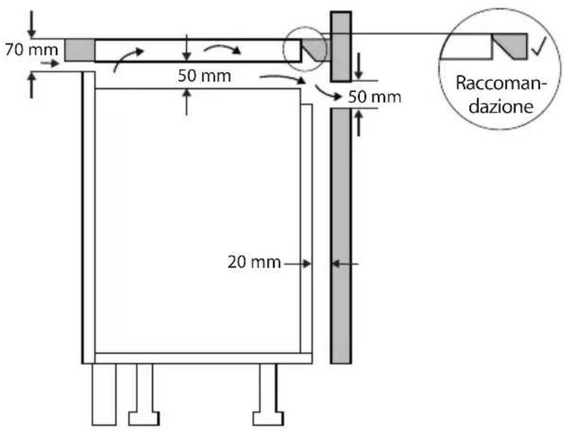 CASO ProAdvanced E1 - INDICAZIONE - 2
