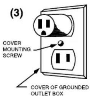 (3) COVER MOUNTING SCREW COVER OF GROUNDED OUTLET BOX