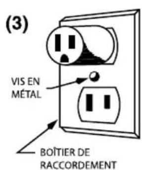 (3) VIS EN MÉTAL BOÎTIER DE RACCORDEMENT