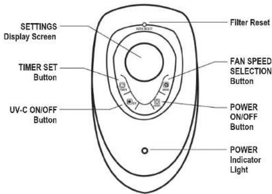 Guardian AC5250PT - LAMP CONTAINS MERCURY - 4