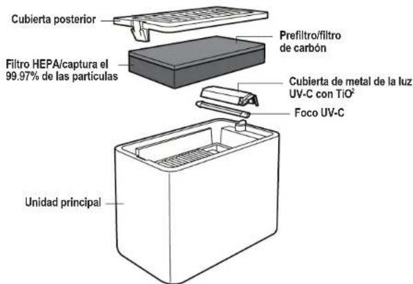 Guardian GermGuardian AC41001 - LUZ UV-C - 1