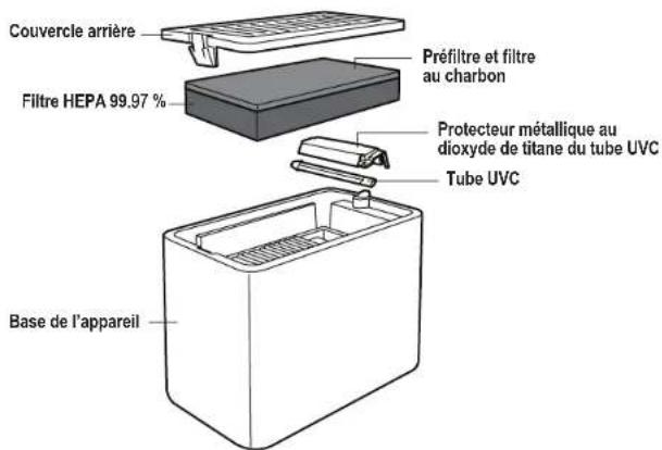 Guardian GermGuardian AC41001 - RAYONS UVC - 1
