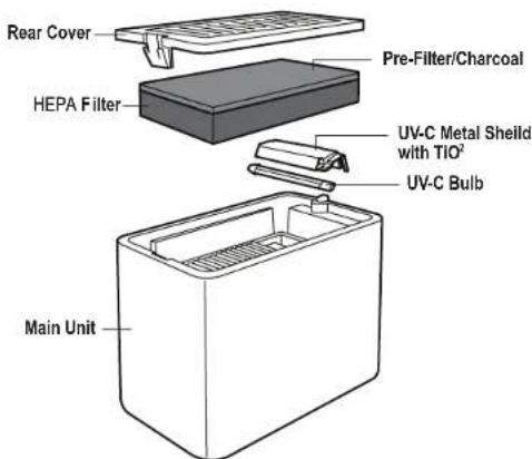 Guardian GermGuardian AC41001 - UV-C LIGHT - 1