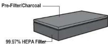 Guardian GermGuardian AC41001 - COMBINATION FILTER: - 1
