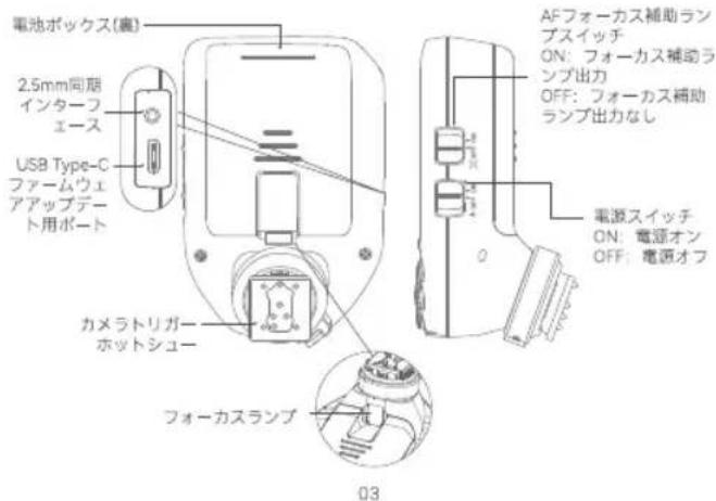 GODOX XPRO II F - 部品 - 2