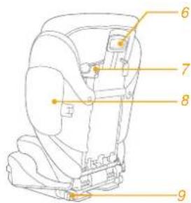 Joie i-Trillo FX - Parts List - 3