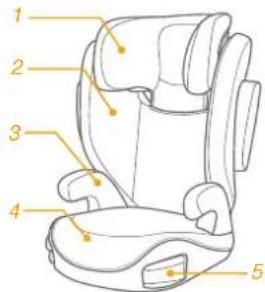 Joie i-Trillo FX - Parts List - 1