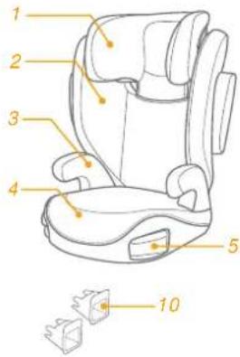 Joie i-Trillo FX - Booster - 2