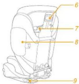 Joie i-Trillo FX - Beltestol - 3